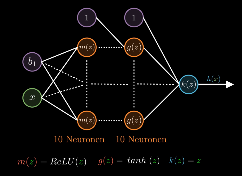 NeuralNetwork